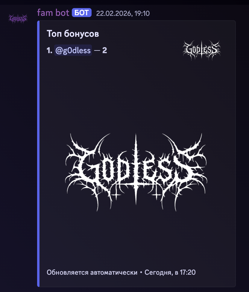 Топ активности